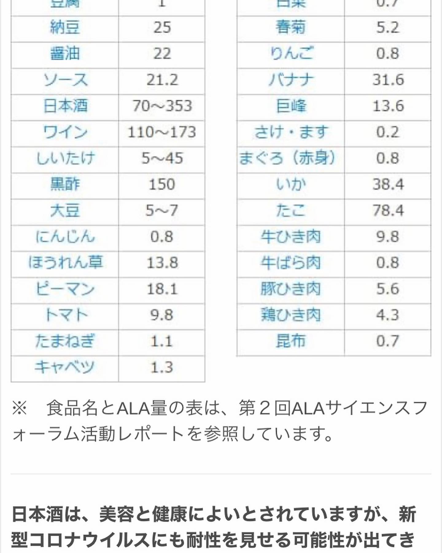 今話題の天然アミノ酸成分"5-アミノレブリン酸"🤔日本酒が全ての飲食物の中で一番多く含まれているそうですが、その日本酒の中でも特に多く含まれているのが"にごり酒"だそうです️今日はコレ️紀土　にごりざけ🤩滑らかな口当たりとフレッシュな味わい僕は昨日プライベートでこのJAPANを爆飲みしてました感染対策は万全ですが飲み過ぎたら効果無いかもというわけで今宵は、昨日一人粛々とにごり酒を飲み過ぎたおじさんがお待ち申し上げ‍♂️‍♂️‍♂️‍♂️‍♀️#東京#吉祥寺#居酒屋#日本酒#日本酒好き#日本酒好きな人と繋がりたい #日本酒好きと繋がりたい #日本酒好き女子 #5-アミノレブリン酸#紀土にごりざけ生 #平和酒造#サケディプロマ#あぶり処武蔵